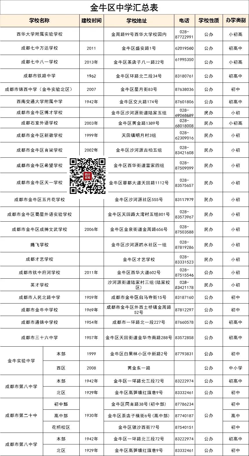 二十中和铁中哪个学校好,十七中和铁中哪个学校好
