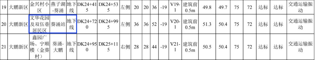 深圳哪条地铁线最赚钱,深圳地铁哪条线路是盈利的