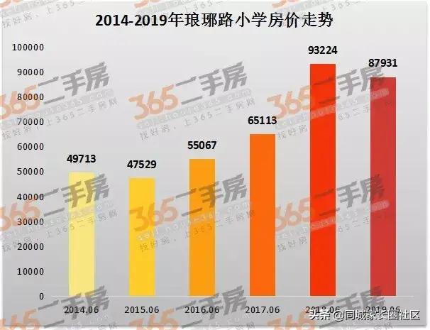 南京三大重点小学,南京赤壁路小学学区房有哪些