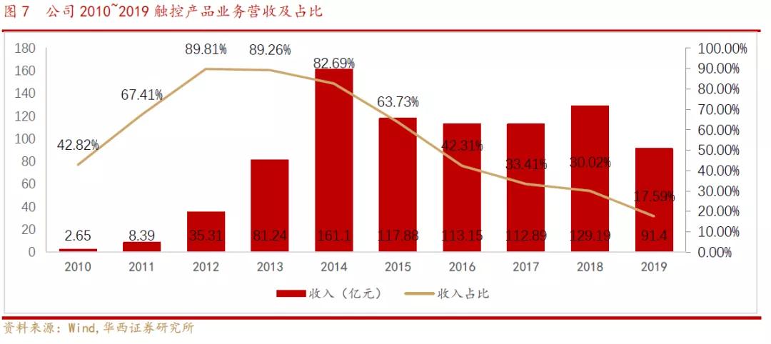欧菲光光学深度解析,欧菲光深度分析
