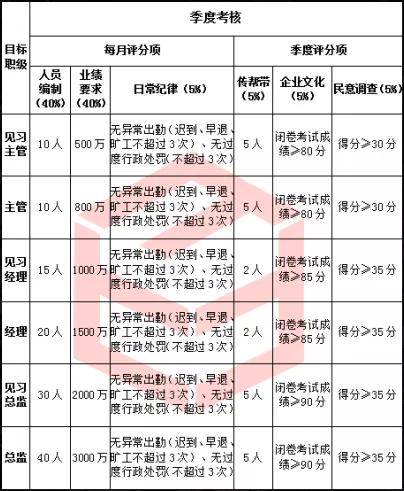 企业招不到人才怎么办,企业招不够人