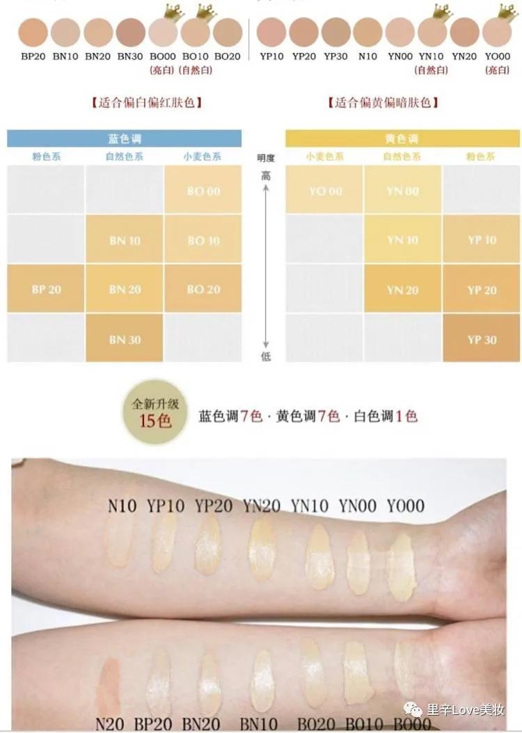 混油皮粉底液推荐公认好用,混油皮爱用物推荐