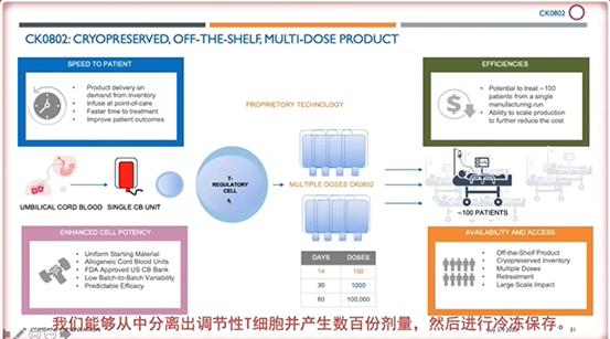 癌症中心SimritParmar教授：脐带血的最新应用