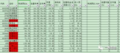 五种常见但超级实用的选股方法,简单的选股方法和技巧