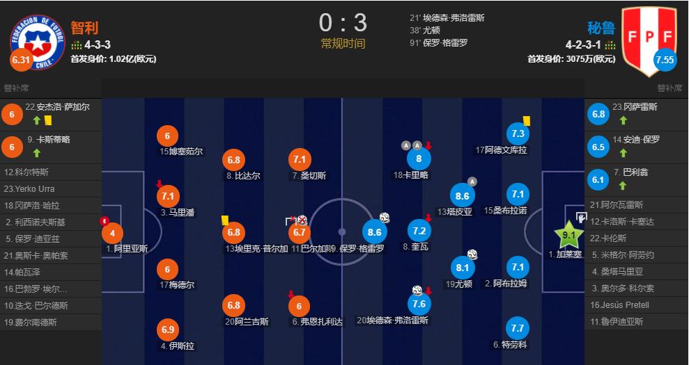 致敬老男孩的视频,致敬切尔西老男孩欧冠
