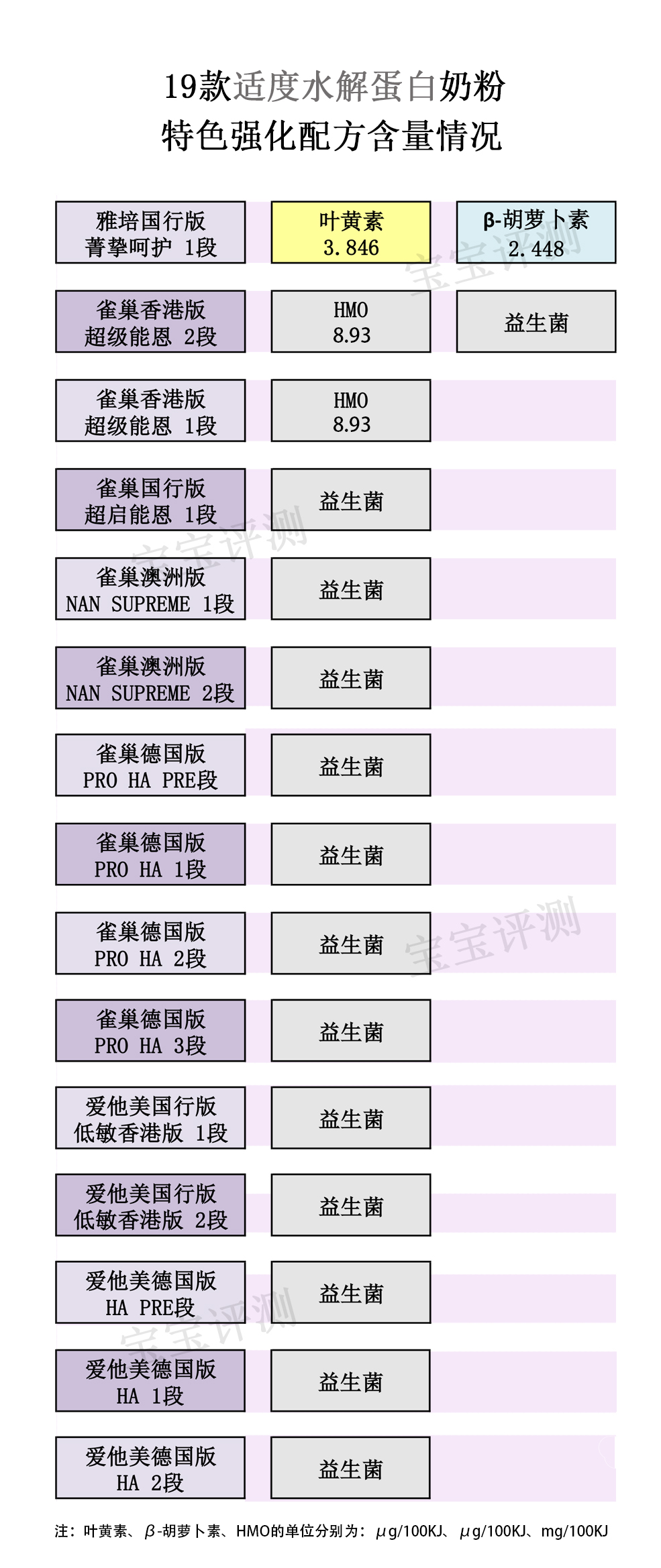 适度水解蛋白奶粉宝宝测评,部分水解蛋白奶粉哪个牌子比较好