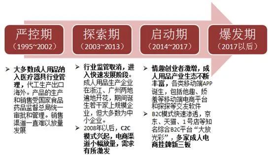 疫情消费力下降手机行业,情趣行业的市场前景