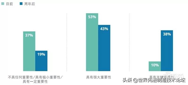 tmt行业投资机会,德勤发布2021技术趋势报告