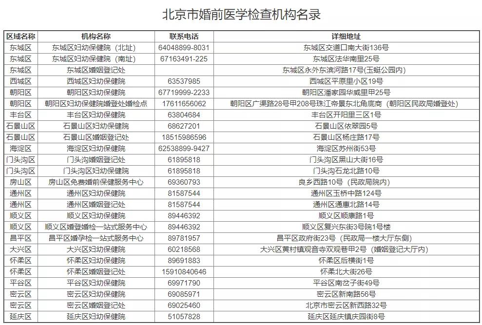 北京哪个医院可以做婚前体检,北京情侣可以免费做婚前检查吗