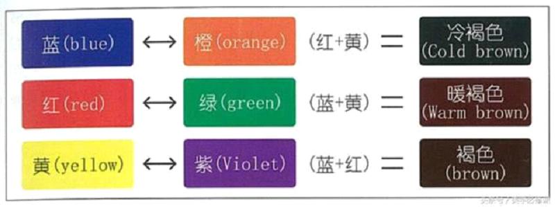 学美发染发基础知识,初学美发入门基础知识染发