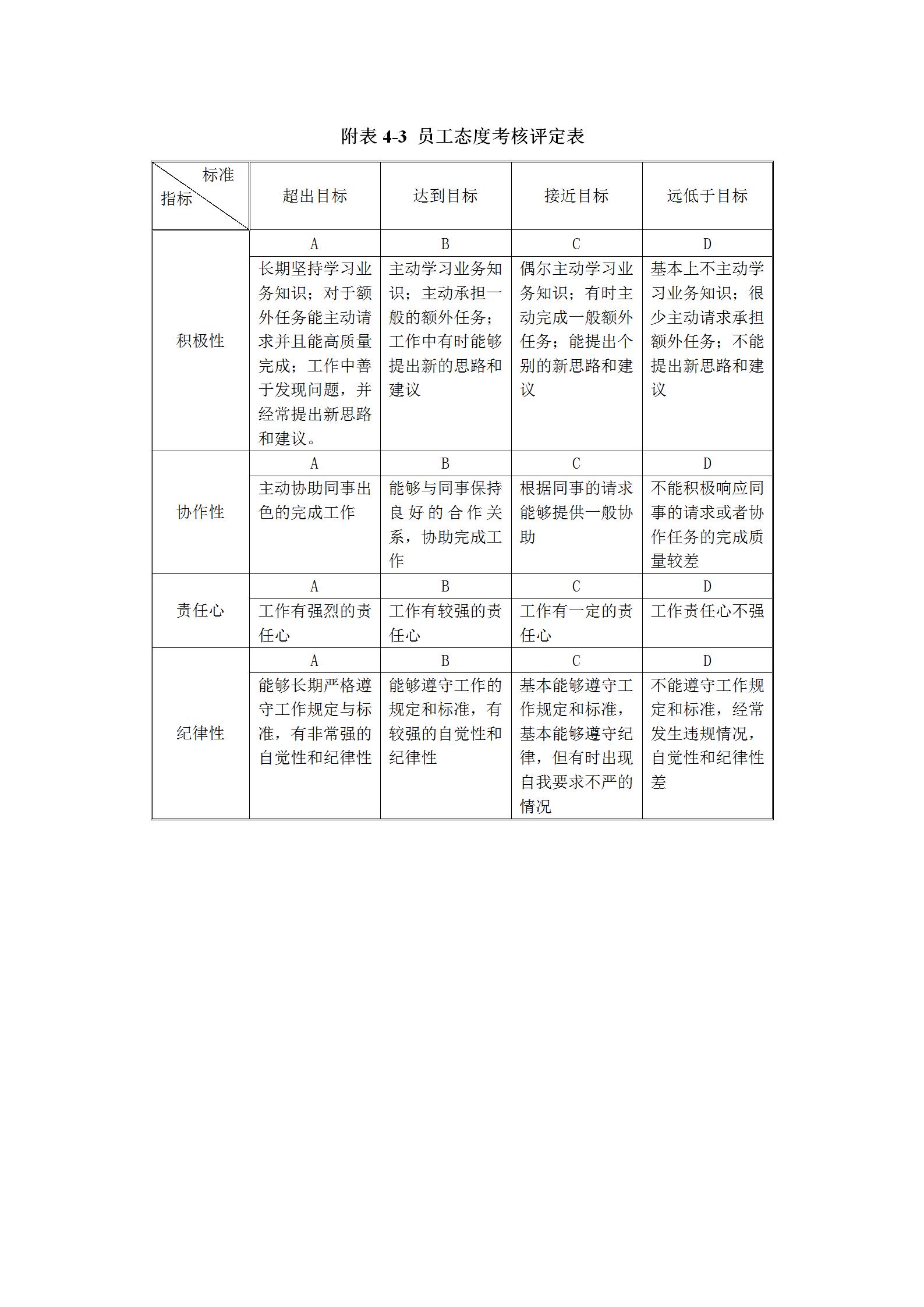 38页全套企业绩效考核表模板,一般员工绩效考核通用excel表模板