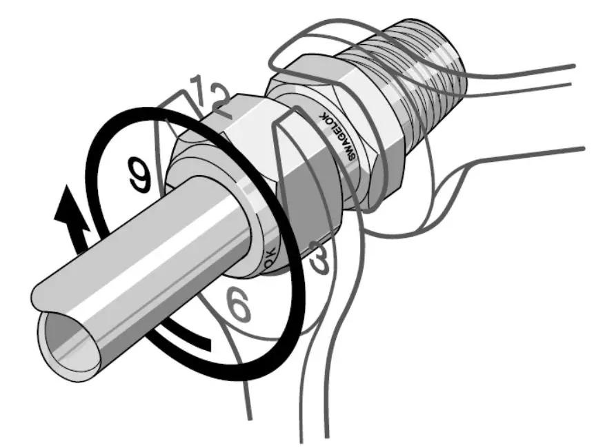 卡套软管接头正确安装方法,卡套接头用什么紧固