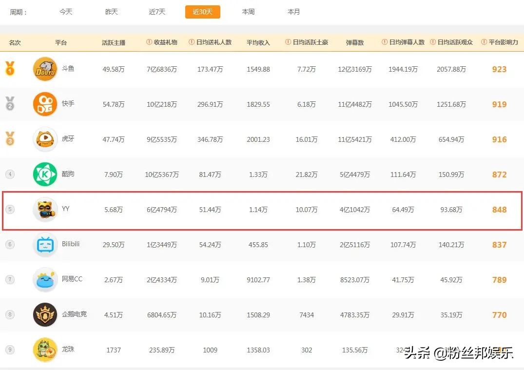 百度收购yy新闻,百度收购yy最新进展
