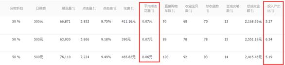 淘宝直通车低价引流关键词,电商如何快速筛选优质关键词