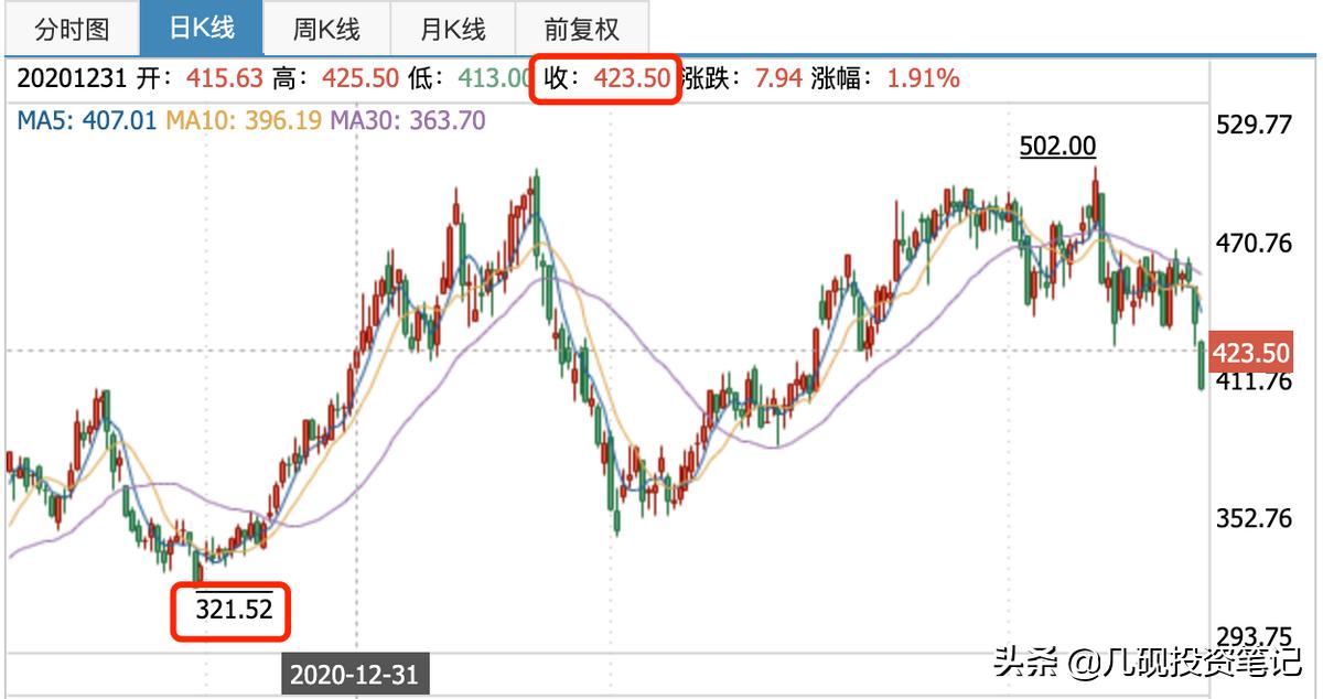 深度解析迈瑞医疗投资,迈瑞医疗股票估值