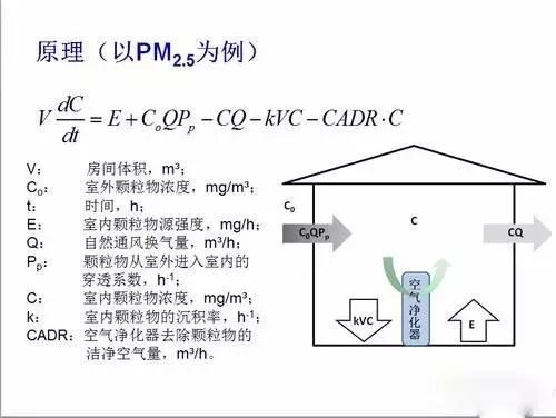 新风机和自然风,新风机新风换气机区别