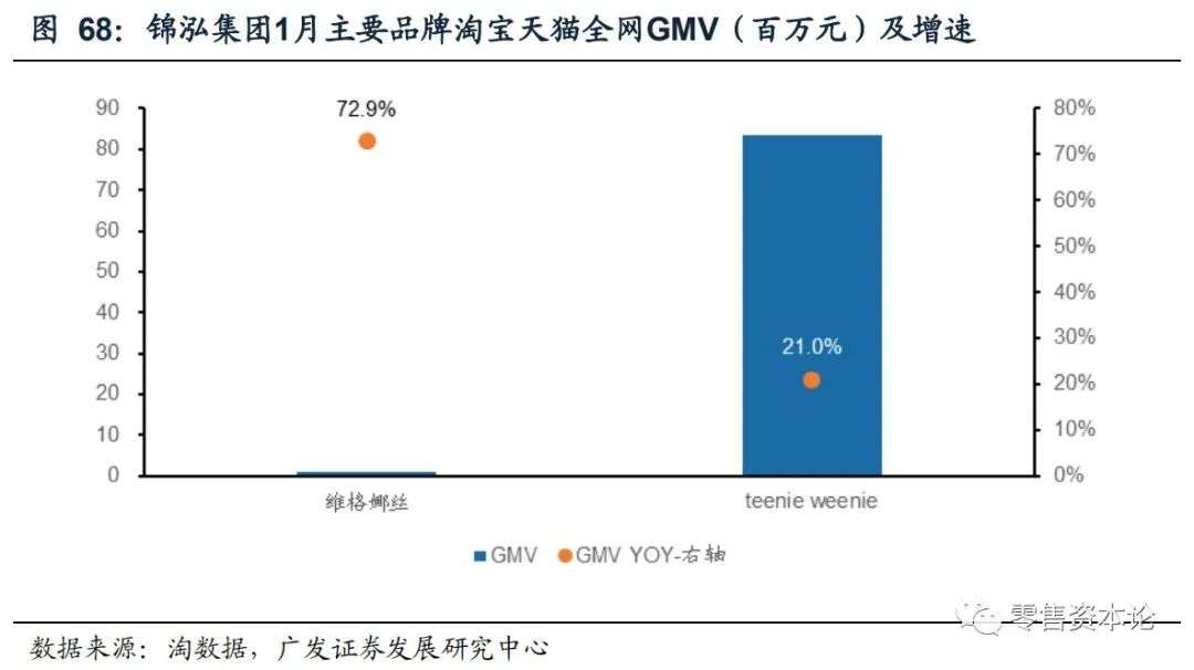 重要上市公司有哪些,最新发布电商数据报告