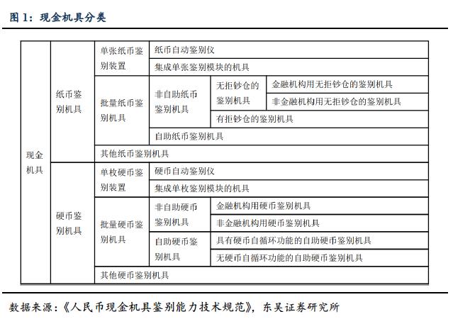 金标全面强化,金标一亿现金