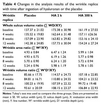 口服玻尿酸市场优势,口服玻尿酸厂家