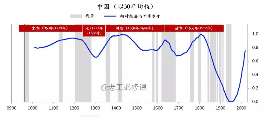 一战和二战的原因,一战跟二战德国战败原因