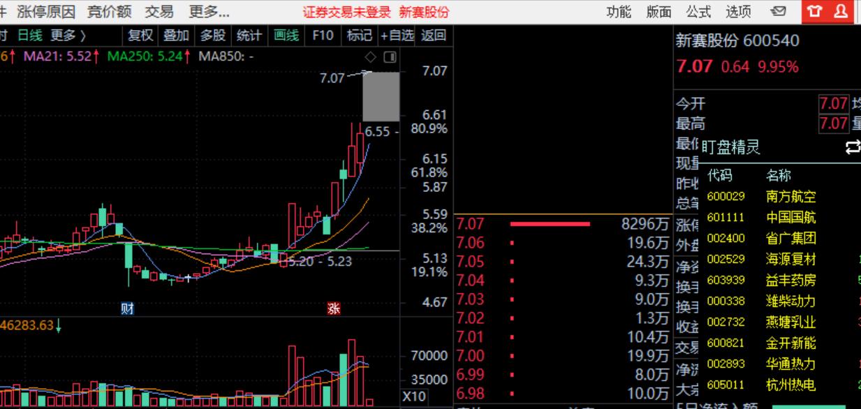 从零开始学炒股完整版,从零开始学炒股视频教程