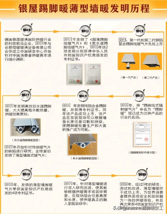 地暖墙暖和暖气片的区别,暖气片和地暖的优缺点对比2024