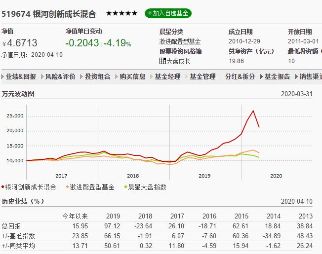 科技类的基金排行,科技类基金推荐
