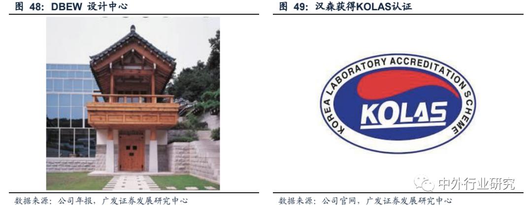 复盘上半年龙头房企增长乏力,复盘历次稳增长周期板块走势