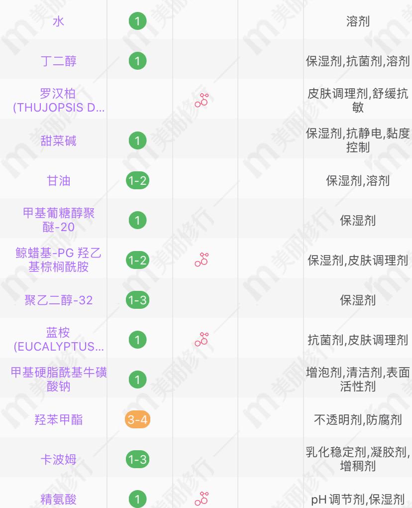 江疏影用的什么洗发水,江疏影保养护肤