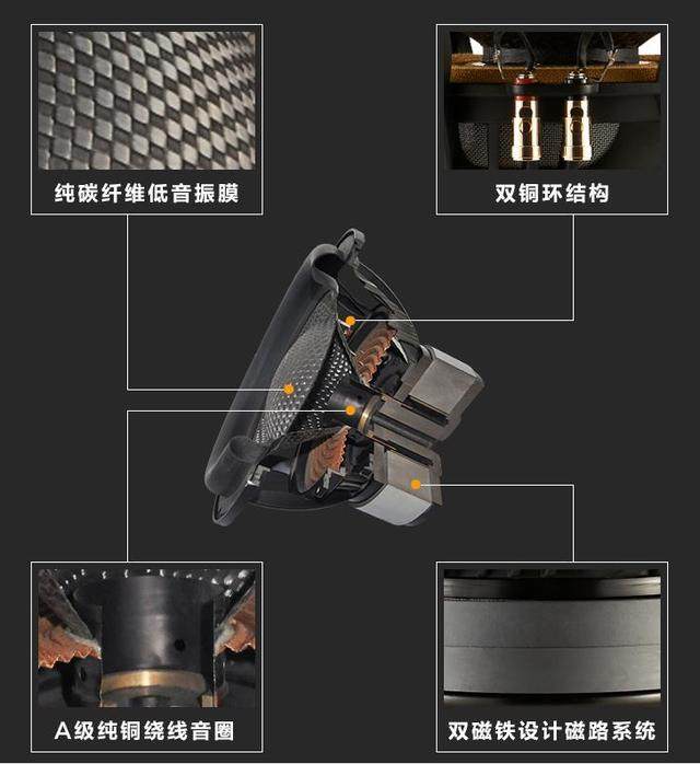 改装汽车音响后声音越听越小,改装crv音响
