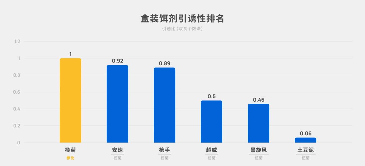 家中有蟑螂怎么一网打尽,家中发现一只蟑螂怎么办