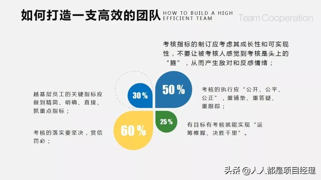 团队建设存在的问题ppt,护理团队建设ppt课件