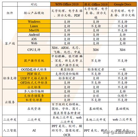 金山办公软件崛起的奥秘,金山和微软办公软件哪个好