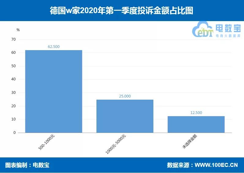德国w家天猫店靠谱吗,德国w家靠谱吗
