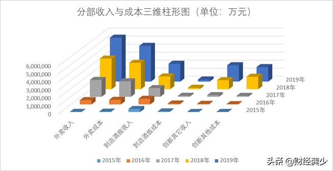 美团烧钱能维持多久,美团最挣钱的模式