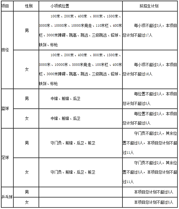 贵州大学2021年高校专项计划简章,贵州大学2024体育高水平招生简章