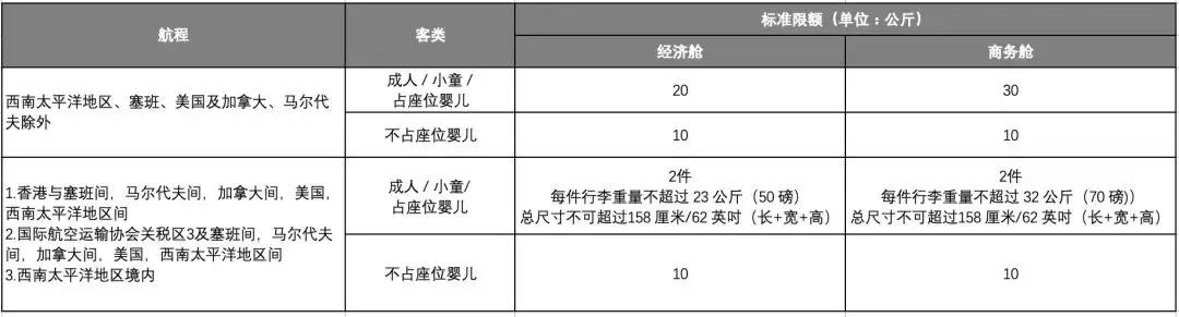 乘机注意事项,乘机须知有哪些