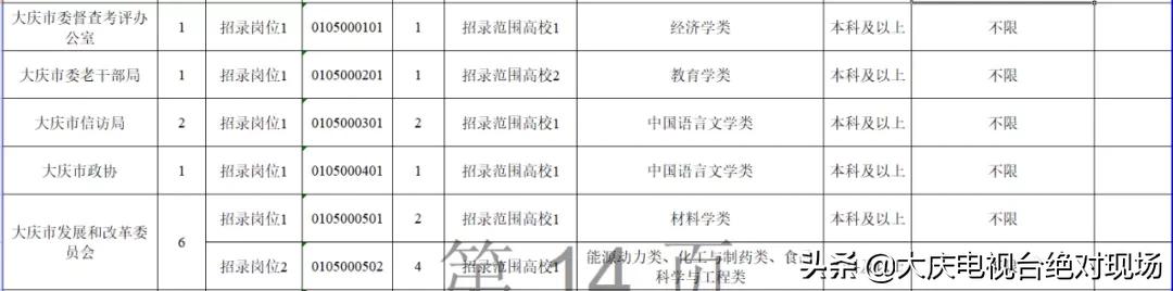 2024大庆定向选调生,大庆定向选调生公示