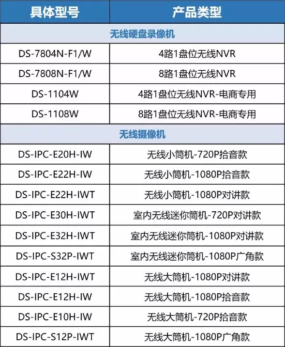 萤石无线监控如何添加无线摄像头,萤石监控怎么添加海康威视录像机