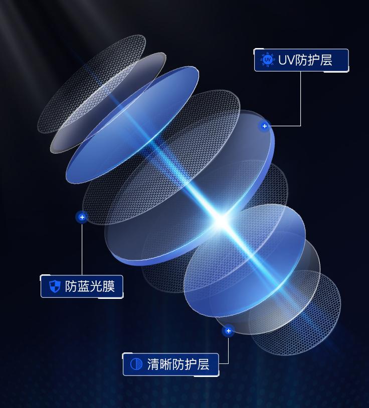 网上配镜眼镜框选择攻略,网上配眼镜如何选择镜片和镜架