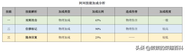 王者荣耀：国服榜一阿轲深度教学（三套连招/抓人细节/进场思路）