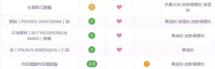 范冰冰平价面霜测评,pola范冰冰面霜