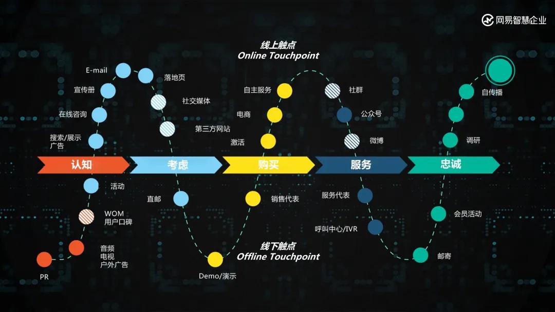 销售拓客十大方法,销售自动获客的方法和技巧