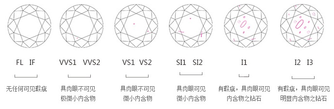 一克拉钻戒怎么挑选颜色净度,怎样选钻戒的钻石等级