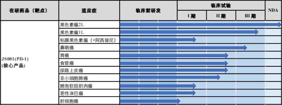 重磅好消息：首个国产PD-1抗癌药拓益，或于25日开售
