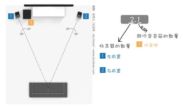 客厅用几寸的音箱,客厅音响选60w还是120w
