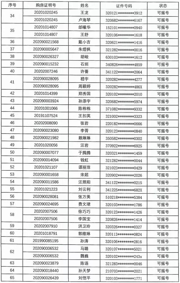5000人摇号南京楼盘,南京一万多人摇号楼盘