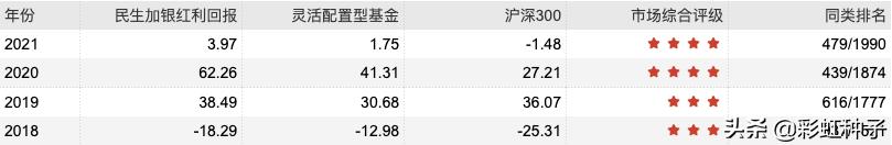NO.579｜民生加银王亮-民生加银价值优选，值不值得买？