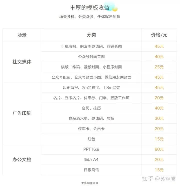 一个月多挣一两千的业余兼职,大学里做什么兼职可以月入两千