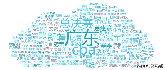 体育热点排行榜,近年体育热门事件